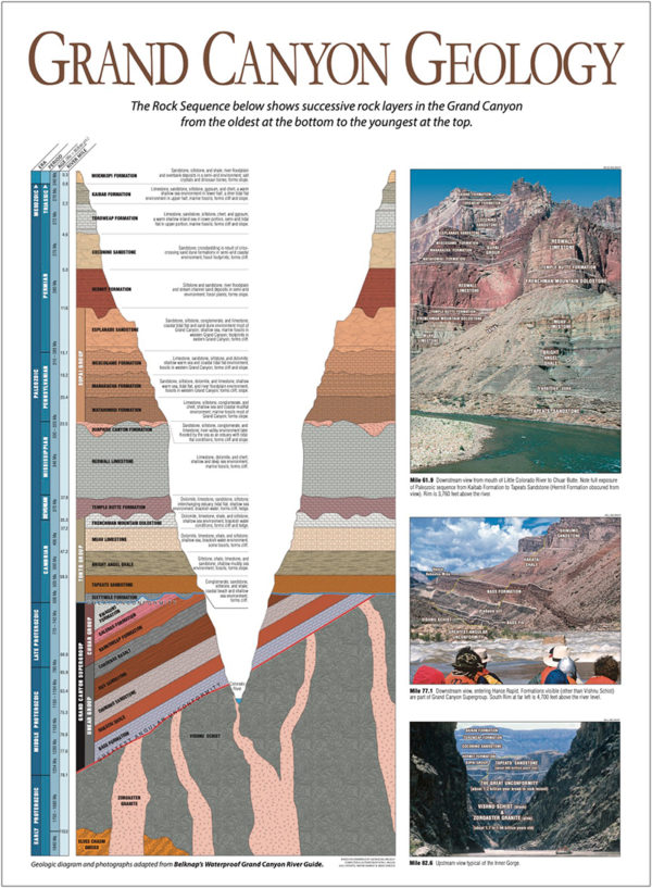 Grand Canyon Geology Poster